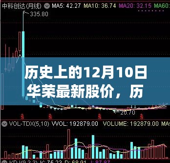 华荣股份12月10日历史股价概览，最新股价一览无余
