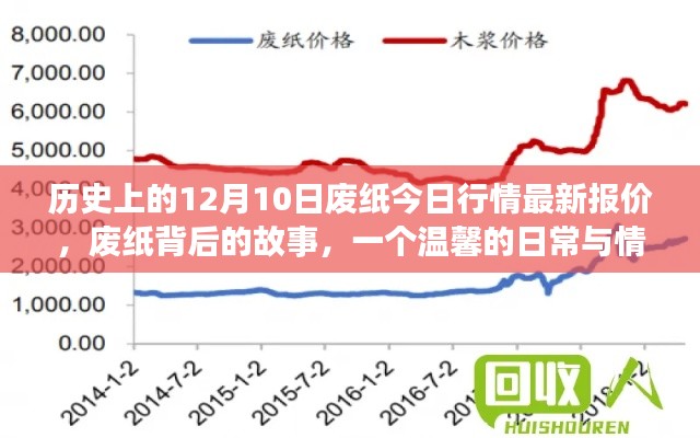 第1554页