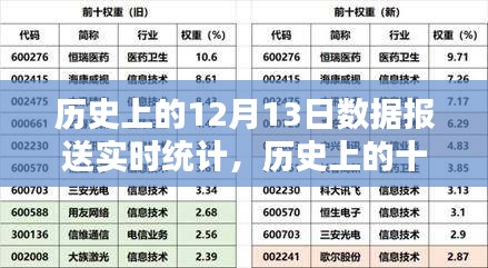 第1511页