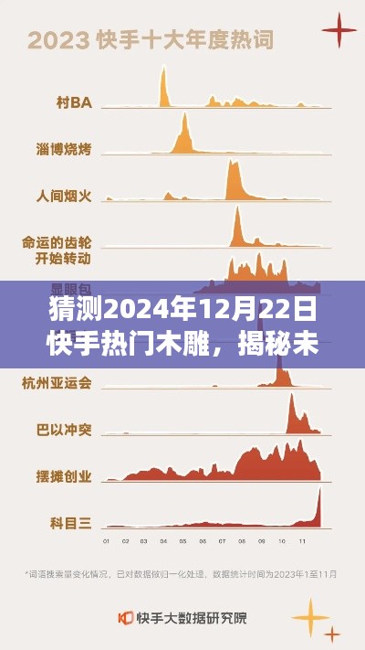 运输网络 第150页