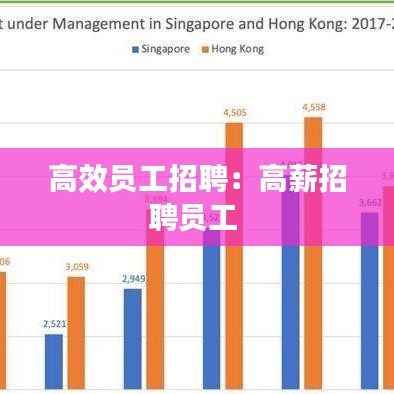 高效员工招聘：高薪招聘员工 