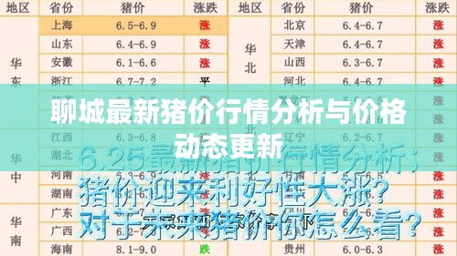 聊城最新猪价行情分析与价格动态更新