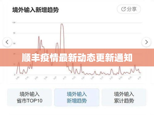 顺丰疫情最新动态更新通知