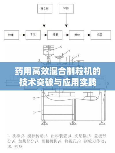 厂房环境 第6页