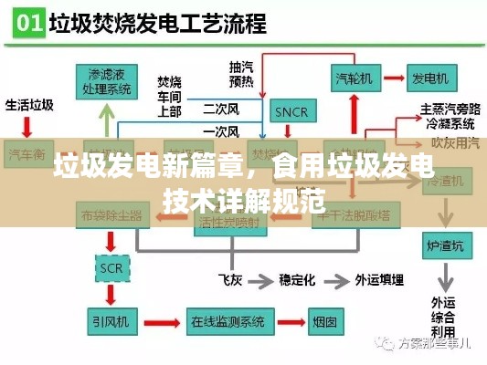 运输网络 第5页