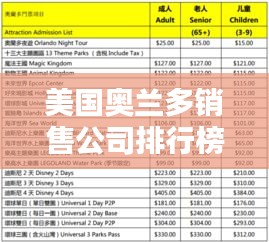 美国奥兰多销售公司排行榜揭晓！