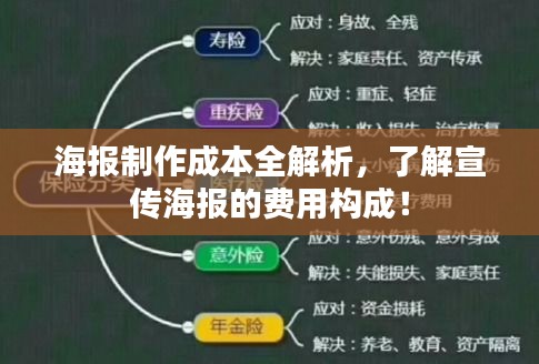 海报制作成本全解析，了解宣传海报的费用构成！